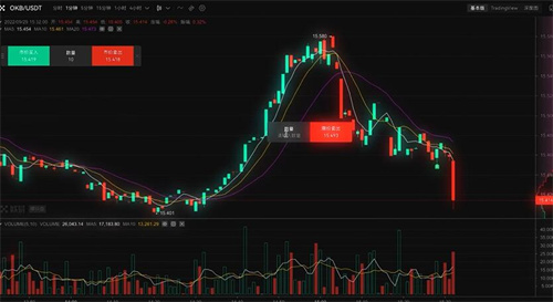 OKX欧易数字货币交易所 客户端下载【官方推荐】平安交易型货币A