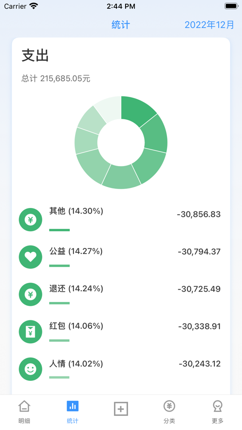 盈滿多