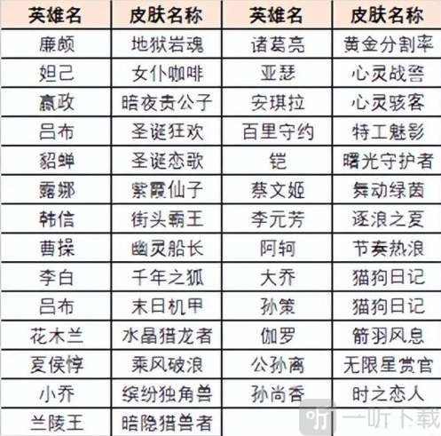王者榮耀能力測試能領哪些皮膚能力測試領皮膚活動攻略