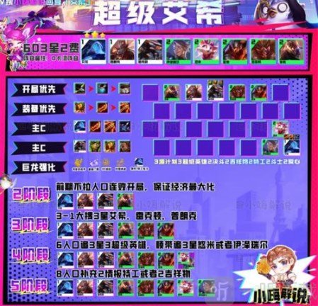 云頂之弈超級艾希陣容怎么搭配S8超級艾希陣容搭配推薦攻略