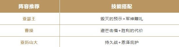 重返帝国三皇剑阵容怎么搭配三皇剑开荒阵容和技能搭配推荐攻略