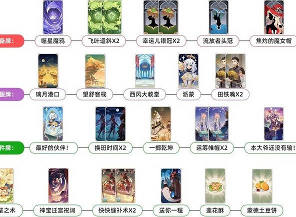原神七圣召唤阵容怎么搭配 七圣召唤阵容搭配推荐