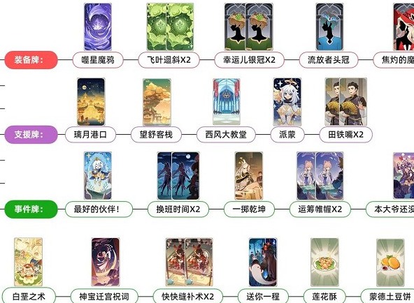 原神七圣召唤阵容怎么搭配 七圣召唤最强阵容搭配攻略