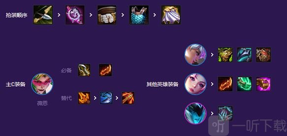 云顶之弈s8星之守护者阵容推荐 星之守护者阵容搭配介绍