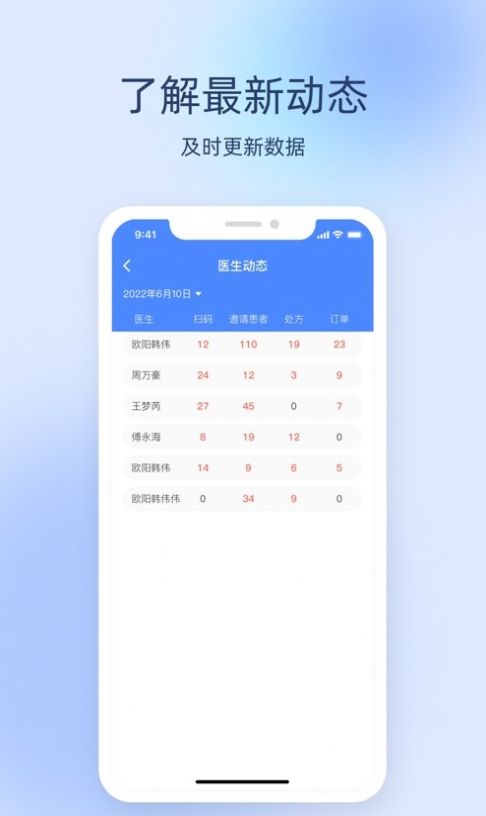 良醫經紀人