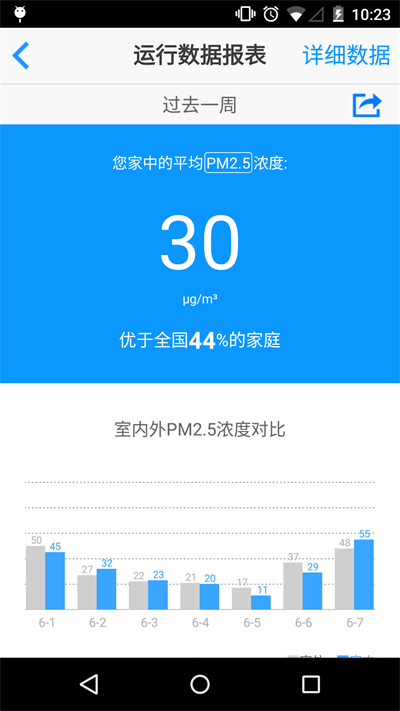 小蛋空氣凈化器