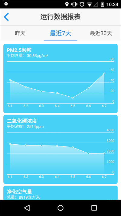 小蛋空氣凈化器