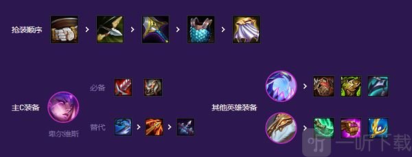 云頂之弈怪獸陣容玩法介紹 s8最強怪獸陣容搭配