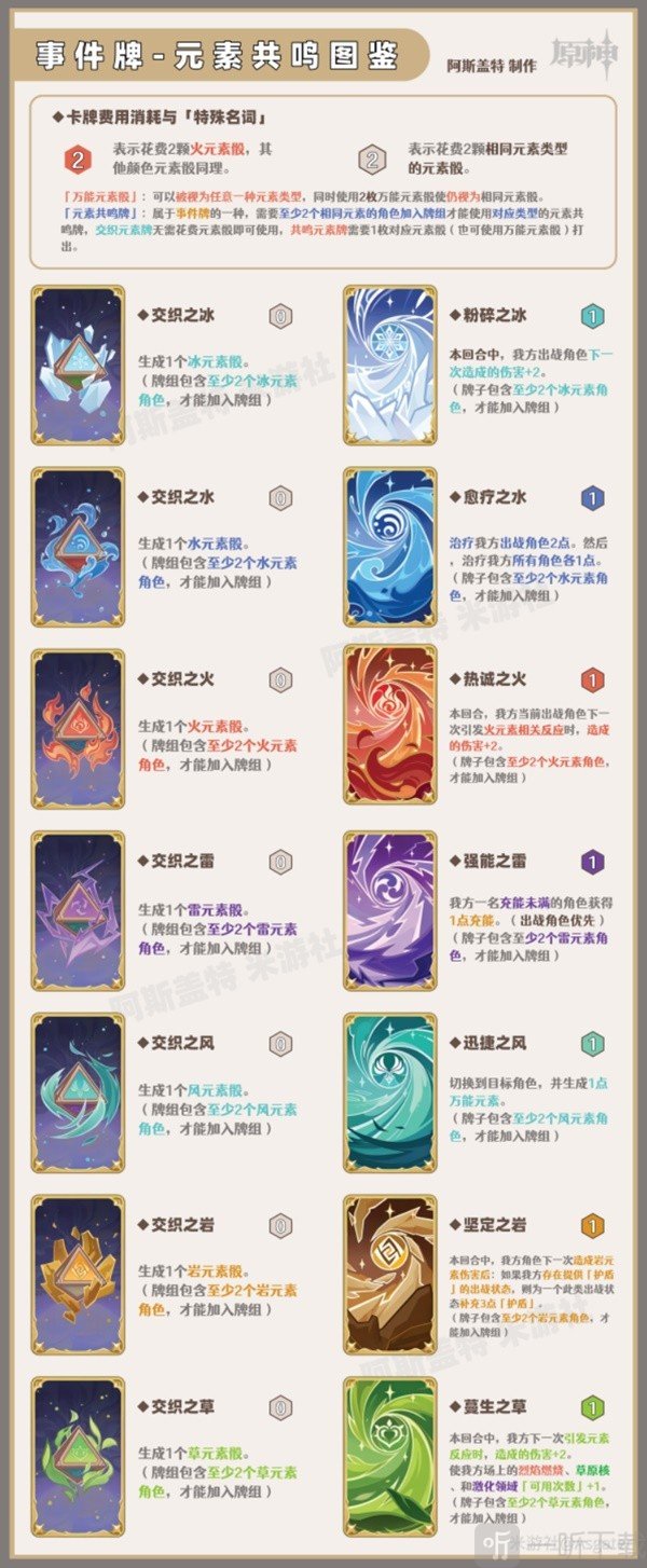 原神七圣召唤行动牌是什么 七圣召唤行动牌效果介绍