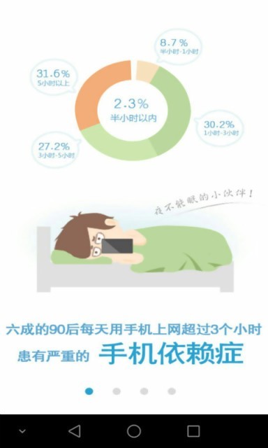 护眼助手