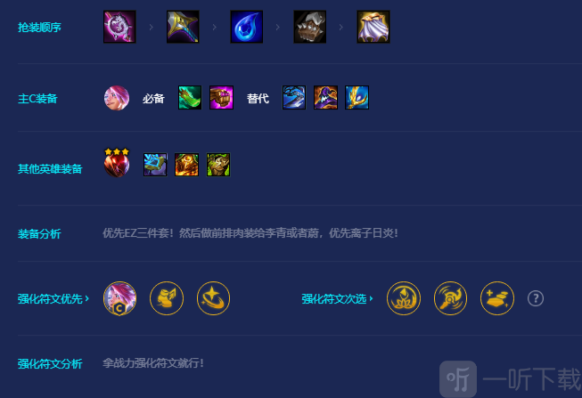 金铲铲之战超级英雄伊泽瑞尔怎么玩 超级英雄伊泽瑞尔阵容推荐