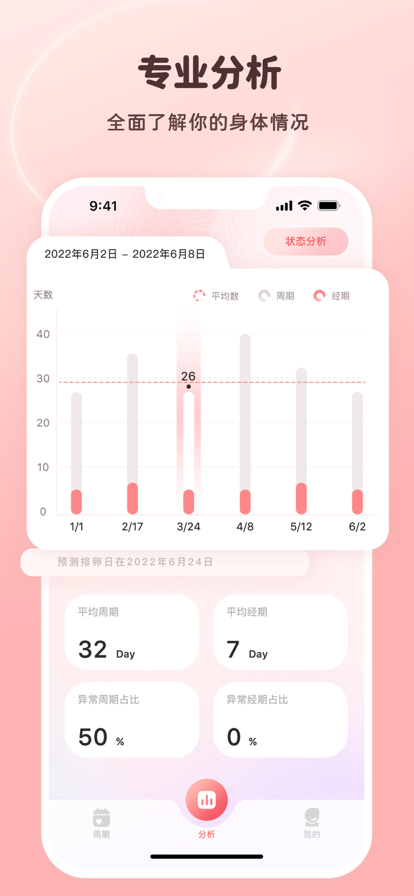 姨媽小日歷