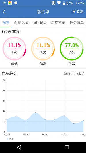医互通
