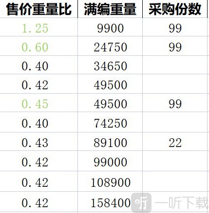猫咪公寓2采购售卖怎么玩 采购售卖玩法攻略