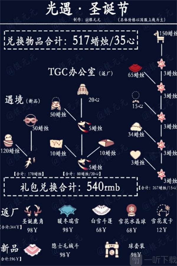 光遇圣诞节可以兑换什么 2022圣诞节兑换图一览