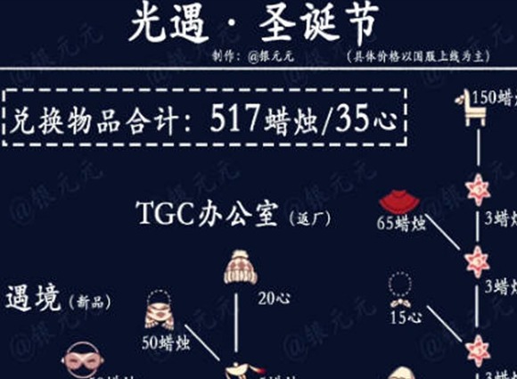 光遇圣诞节可以兑换什么 2022圣诞节兑换图一览
