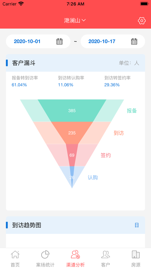 彰泰云案場