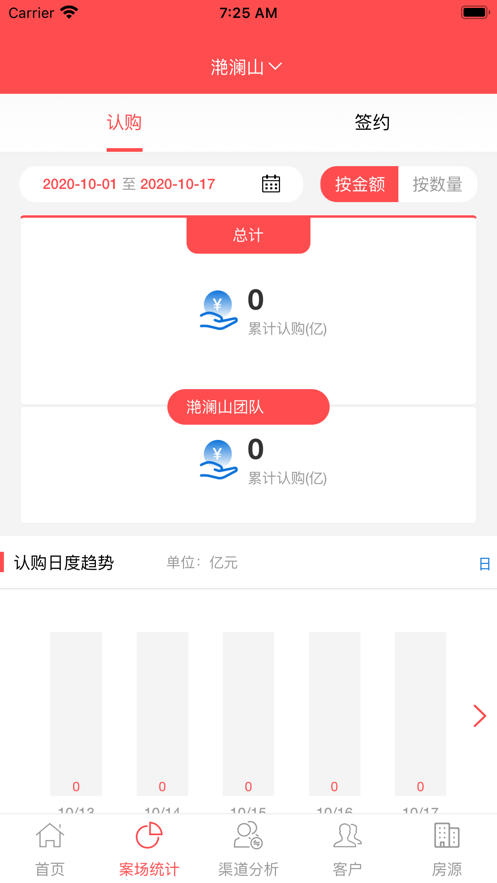 彰泰云案場