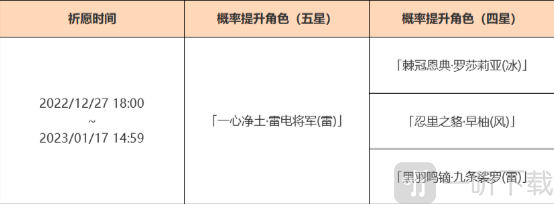 原神3.3下半复刻卡池角色有哪些 3.3下半复刻卡池角色介绍