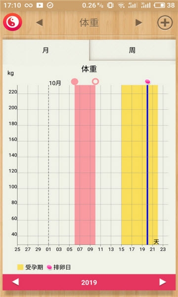 女性生理期日歷