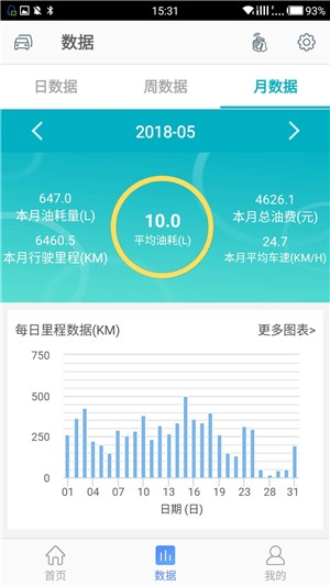 纳配车联