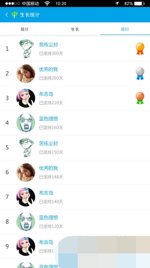習慣樹