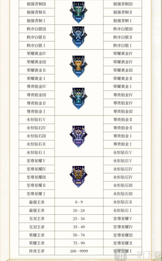 王者荣耀s30什么时候更新 王者荣耀新赛季s30更新时间介绍
