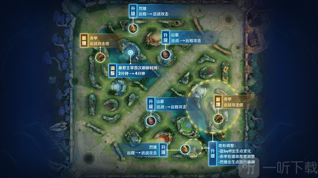王者荣耀s30什么时候更新 王者荣耀新赛季s30更新时间介绍