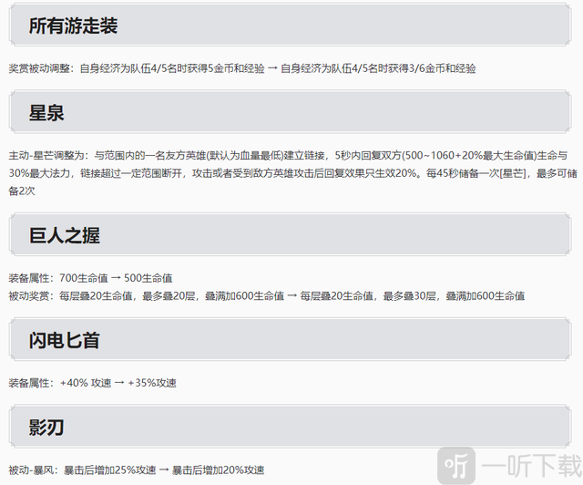 王者荣耀s30什么时候更新 王者荣耀新赛季s30更新时间介绍