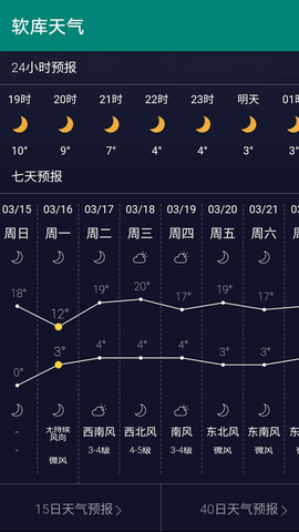 軟庫天氣
