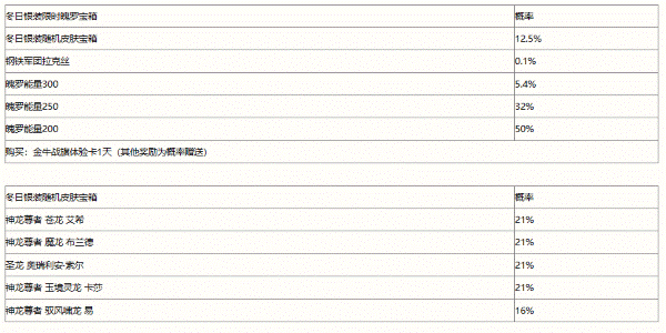 英雄联盟手游冬日银装宝箱奖励介绍 冬日银装宝箱奖励一览