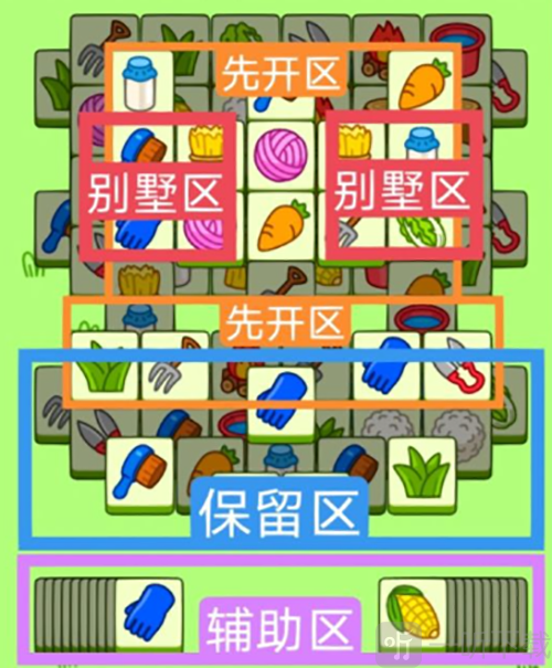 羊了个羊2023年1月6号过关攻略 羊了个羊1月6号过关技巧