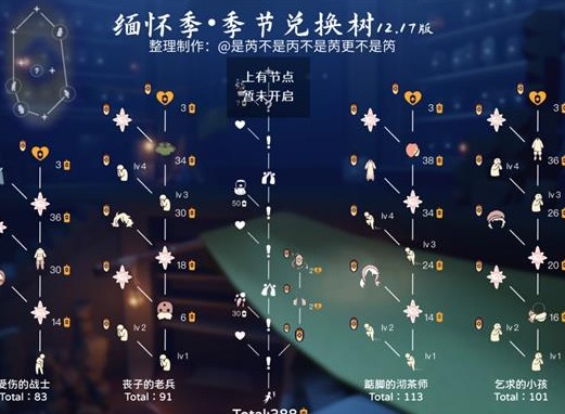 光遇缅怀季兑换图大全一览 缅怀季兑换物品有哪些