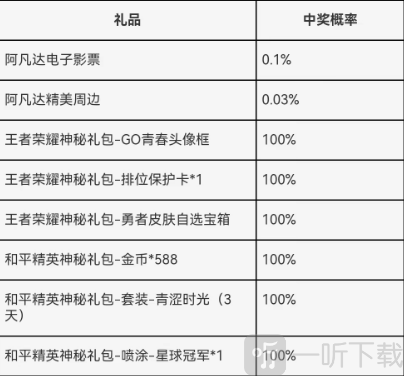 王者荣耀成人礼在哪里领 成人礼领取方法一览