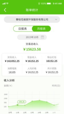 惠家易商家