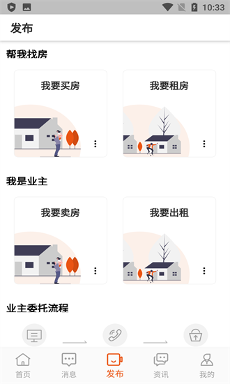 好房好車