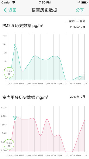 斐訊空能凈