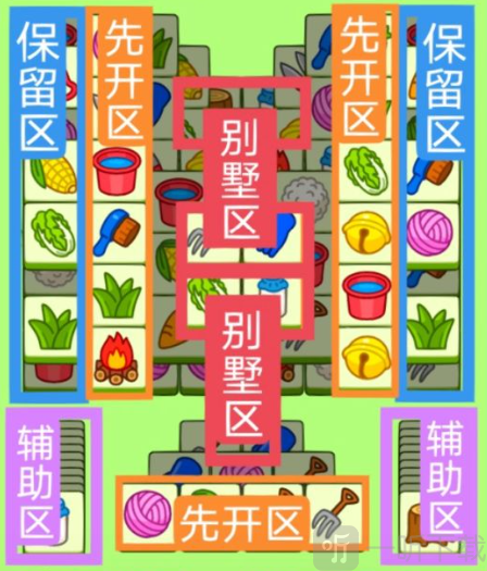 羊了個羊1.9關卡過關攻略 1月9日每日一關過關技巧