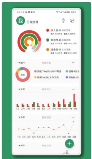 大小記賬