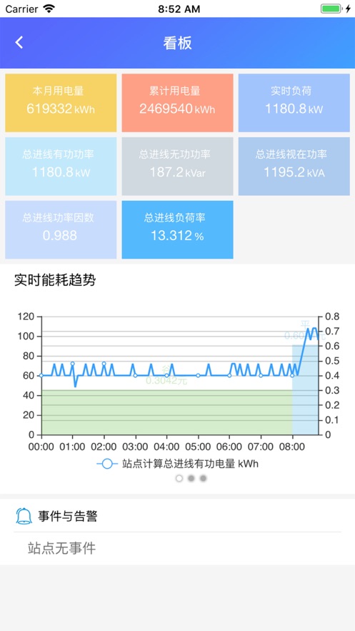 配電云管家