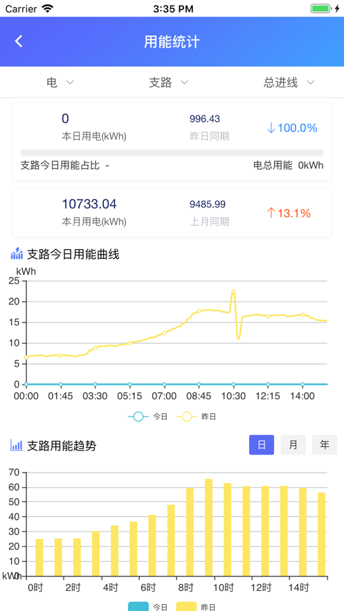 配電云管家