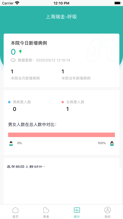 呼吸与危重症医学科