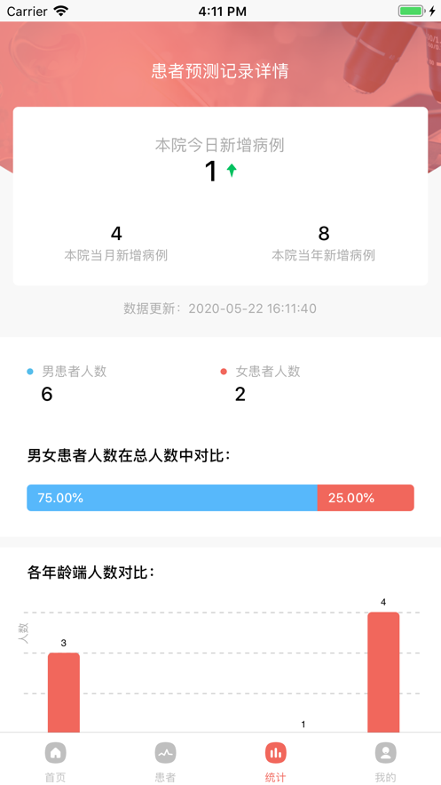 重症医学