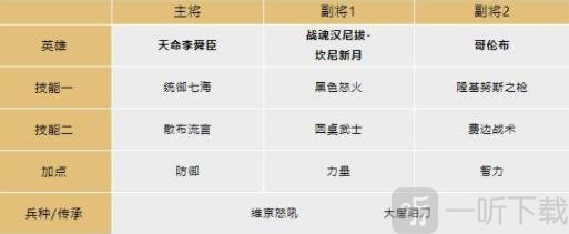 文明与征服眩晕反击队阵容搭配攻略 眩晕反击队阵容搭配指南