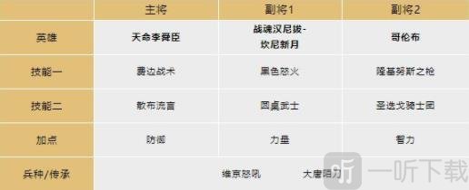 文明与征服眩晕反击队阵容搭配攻略 眩晕反击队阵容搭配指南