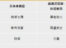文明与征服眩晕反击队阵容搭配攻略 眩晕反击队阵容搭配指南