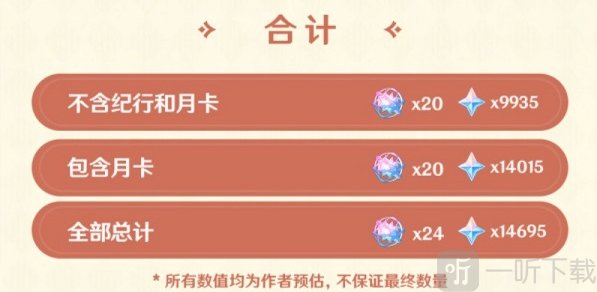 原神海灯节能获得多少原石 2023海灯节原石获得数量介绍