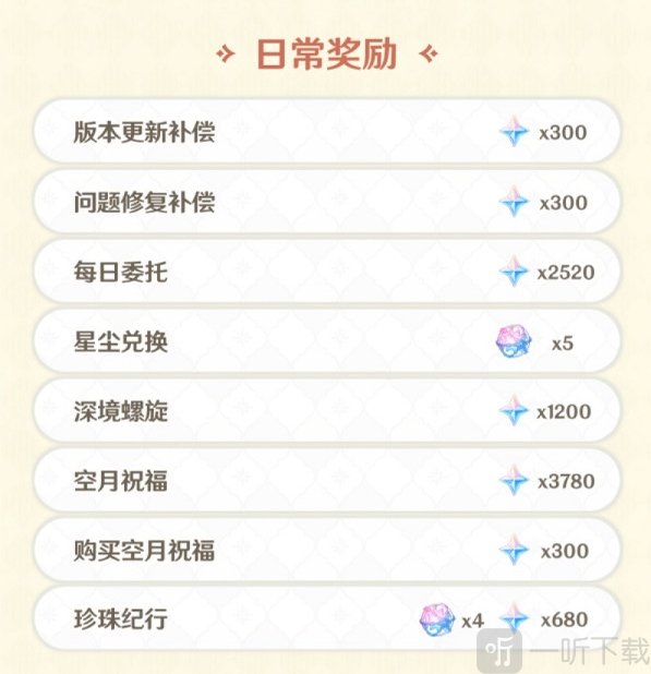 原神海灯节能获得多少原石 2023海灯节原石获得数量介绍