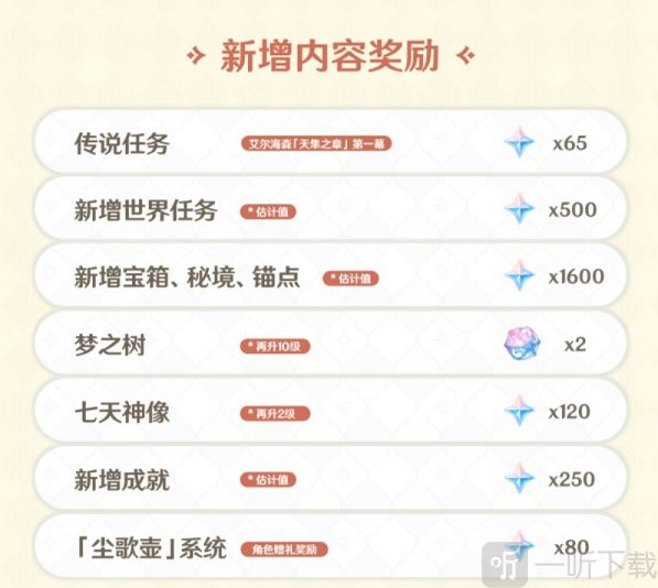 原神海灯节能获得多少原石 2023海灯节原石获得数量介绍