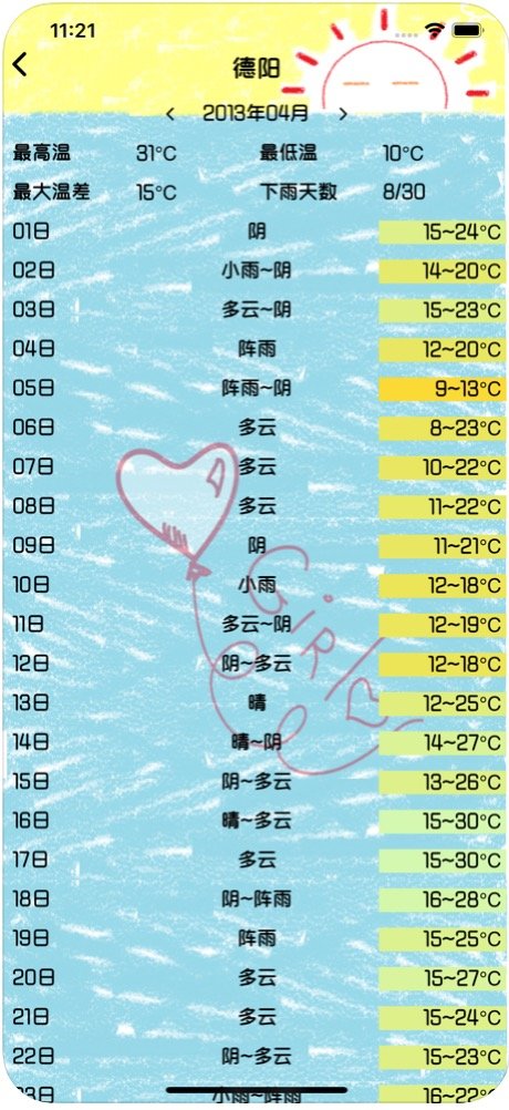历史天气